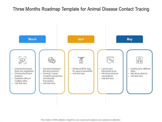 Three Months Roadmap Template For Animal Disease Contact Tracing Elements Three Months Roadmap Template For Animal Disease Contact Tracing Elements