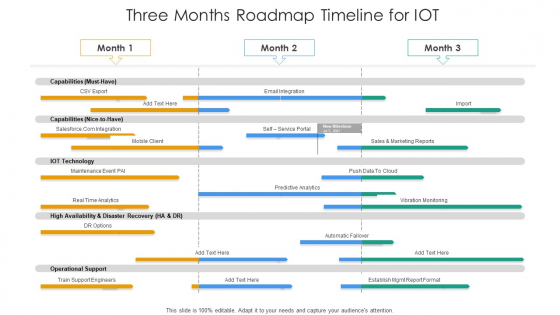 Three Months Roadmap Timeline For IOT Elements