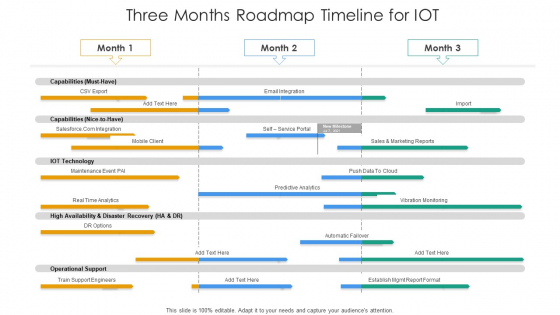 Three Months Roadmap Timeline For IOT Elements Three Months Roadmap Timeline For IOT Elements
