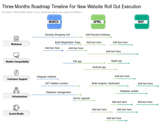 Three Months Roadmap Timeline For New Website Roll Out Execution Download