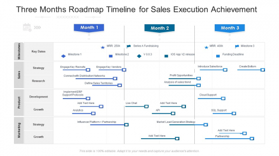 Three Months Roadmap Timeline For Sales Execution Achievement Template