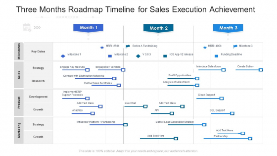 Three Months Roadmap Timeline For Sales Execution Achievement Template Three Months Roadmap Timeline For Sales Execution Achievement Template