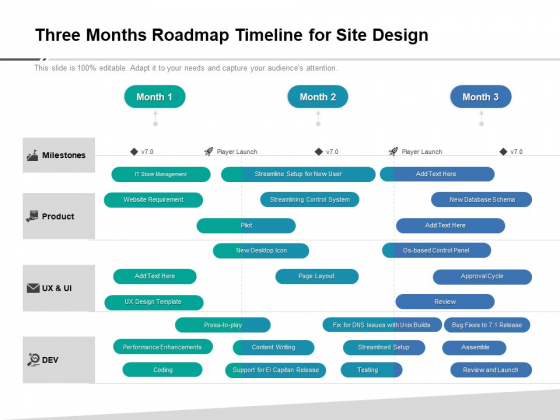 Three Months Roadmap Timeline For Site Design Sample