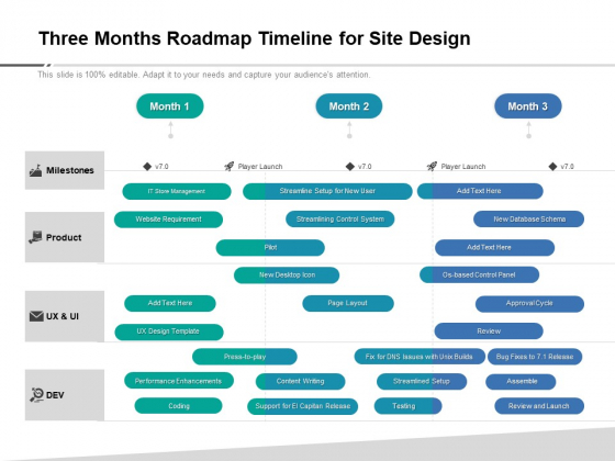 Three Months Roadmap Timeline For Site Design Sample Three Months Roadmap Timeline For Site Design Sample