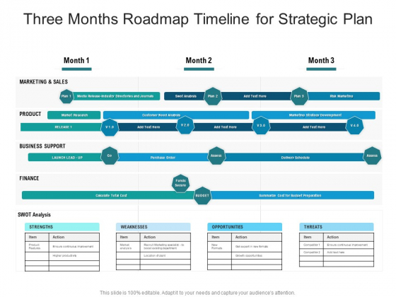 Three Months Roadmap Timeline For Strategic Plan Topics Three Months Roadmap Timeline For Strategic Plan Topics