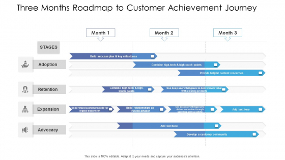 Three Months Roadmap To Customer Achievement Journey Ppt Styles Deck PDF Three Months Roadmap To Customer Achievement Journey Ppt Styles Deck PDF