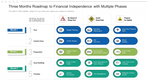 Three Months Roadmap To Financial Independence With Multiple Phases Information