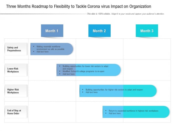 Three Months Roadmap To Flexibility To Tackle Corona Virus Impact On Organization Microsoft Three Months Roadmap To Flexibility To Tackle Corona Virus Impact On Organization Microsoft