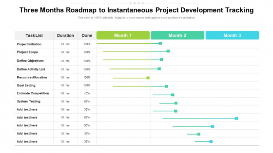 Three Months Roadmap To Instantaneous Project Development Tracking Summary