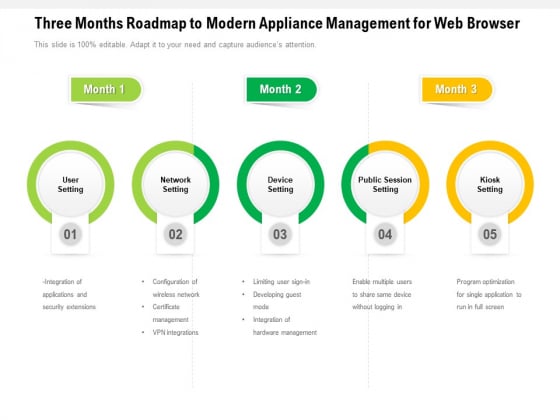 Three Months Roadmap To Modern Appliance Management For Web Browser Inspiration Three Months Roadmap To Modern Appliance Management For Web Browser Inspiration