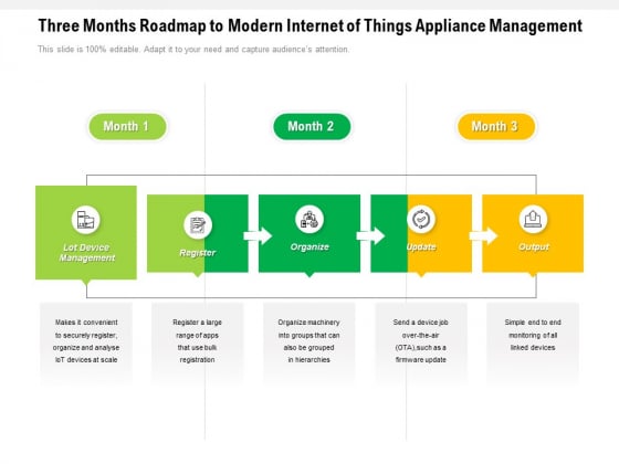 Three Months Roadmap To Modern Internet Of Things Appliance Management Microsoft Three Months Roadmap To Modern Internet Of Things Appliance Management Microsoft