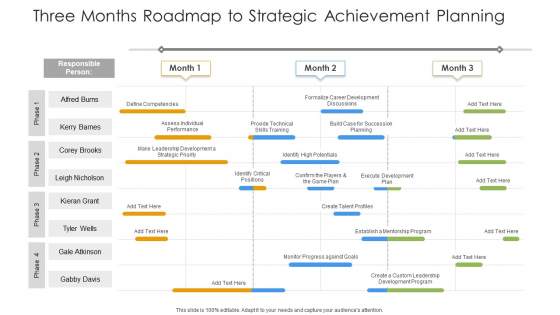 Three Months Roadmap To Strategic Achievement Planning Ppt Pictures Topics PDF Three Months Roadmap To Strategic Achievement Planning Ppt Pictures Topics PDF