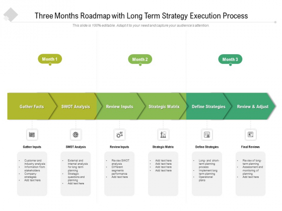 Three Months Roadmap With Long Term Strategy Execution Process Rules ...