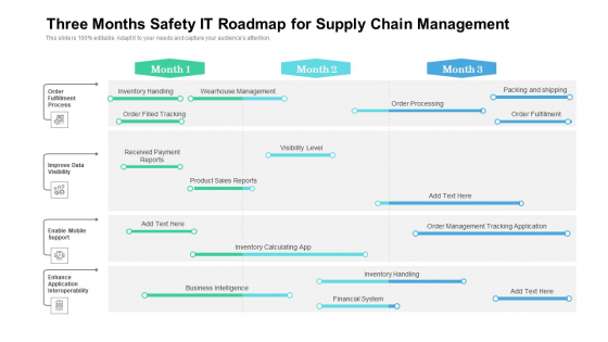 Three Months Safety IT Roadmap For Supply Chain Management Formats