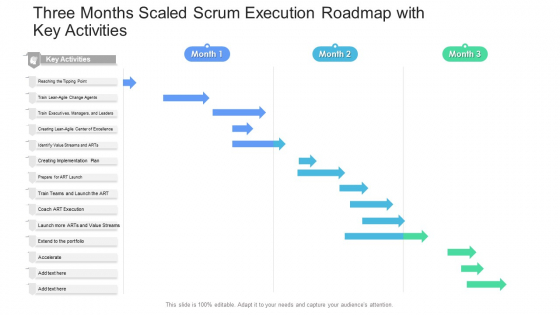 Three Months Scaled Scrum Execution Roadmap With Key Activities Formats Three Months Scaled Scrum Execution Roadmap With Key Activities Formats