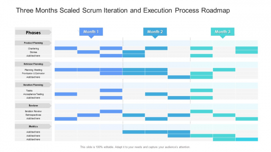 Three Months Scaled Scrum Iteration And Execution Process Roadmap Elements