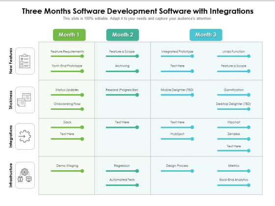 Three Months Scrum Software Development Software With Integrations Slides Three Months Scrum Software Development Software With Integrations Slides