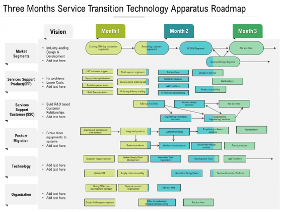 Three Months Service Transition Technology Apparatus Roadmap Elements