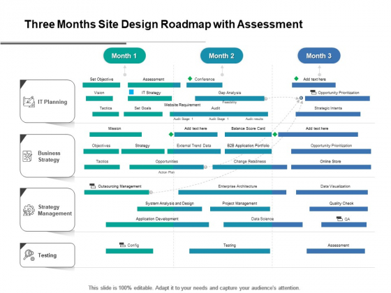 Three Months Site Design Roadmap With Assessment Infographics Three Months Site Design Roadmap With Assessment Infographics