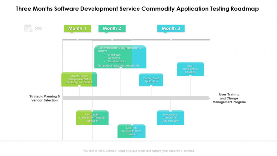 Three Months Software Development Service Commodity Application Testing Roadmap Formats Three Months Software Development Service Commodity Application Testing Roadmap Formats