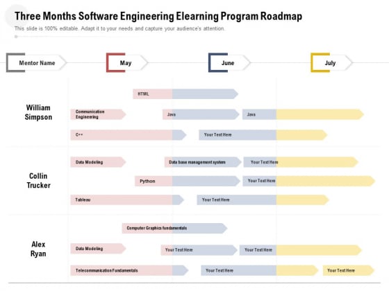 Three Months Software Engineering Elearning Program Roadmap Icons Three Months Software Engineering Elearning Program Roadmap Icons