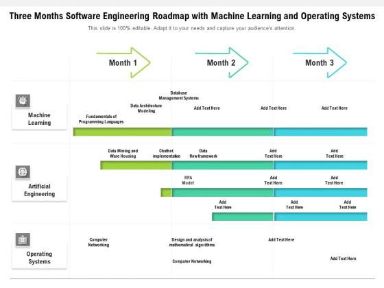 Three Months Software Engineering Roadmap With Machine Learning And Operating Systems Icons Three Months Software Engineering Roadmap With Machine Learning And Operating Systems Icons