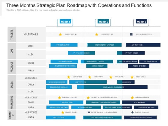 Three Months Strategic Plan Roadmap With Operations And Functions Introduction Three Months Strategic Plan Roadmap With Operations And Functions Introduction