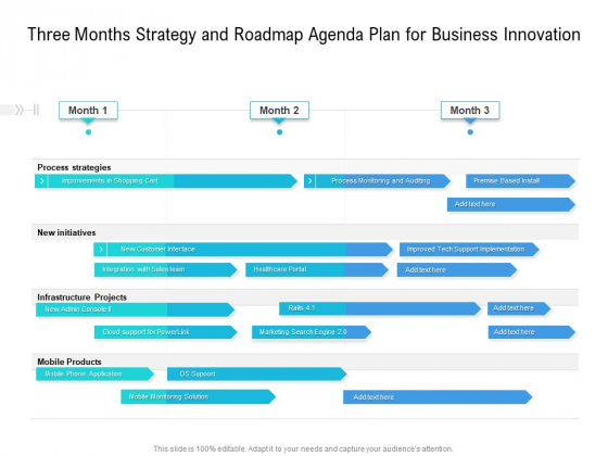 Three Months Strategy And Roadmap Agenda Plan For Business Innovation Brochure Three Months Strategy And Roadmap Agenda Plan For Business Innovation Brochure