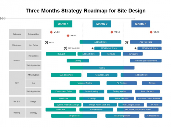 Three Months Strategy Roadmap For Site Design Formats