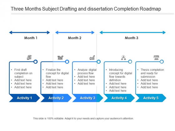 Three Months Subject Drafting And Dissertation Completion Roadmap Professional Three Months Subject Drafting And Dissertation Completion Roadmap Professional