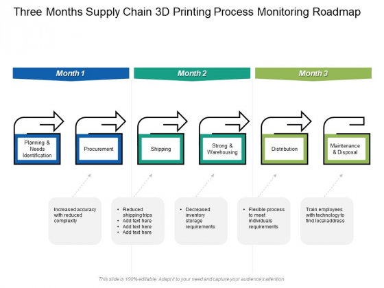 Three Months Supply Chain 3D Printing Process Monitoring Roadmap Graphics