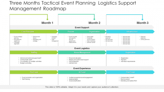 Three Months Tactical Event Planning Logistics Support Management Roadmap Template Three Months Tactical Event Planning Logistics Support Management Roadmap Template
