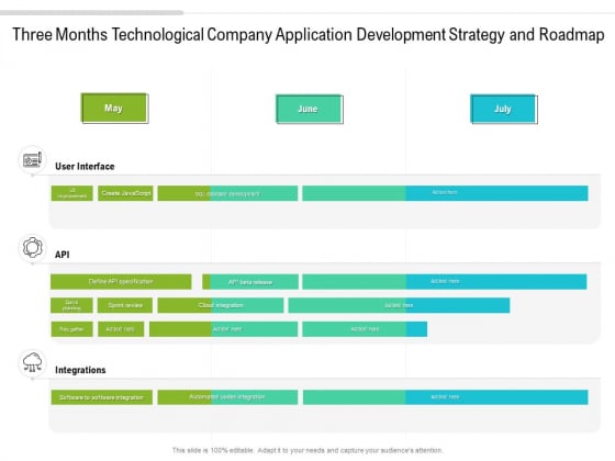 Three Months Technological Company Application Development Strategy And Roadmap Information Three Months Technological Company Application Development Strategy And Roadmap Information