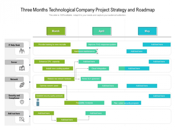 Three Months Technological Company Project Strategy And Roadmap Structure Three Months Technological Company Project Strategy And Roadmap Structure