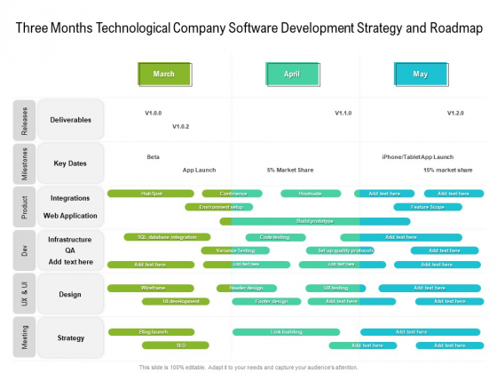 Three Months Technological Company Software Development Strategy And Roadmap Brochure Three Months Technological Company Software Development Strategy And Roadmap Brochure
