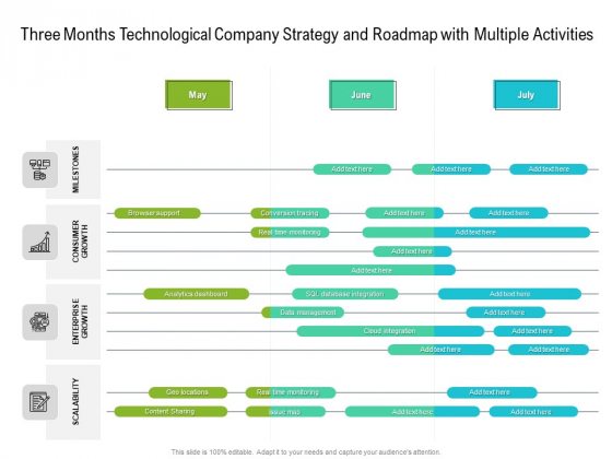 Three Months Technological Company Strategy And Roadmap With Multiple Activities Sample Three Months Technological Company Strategy And Roadmap With Multiple Activities Sample