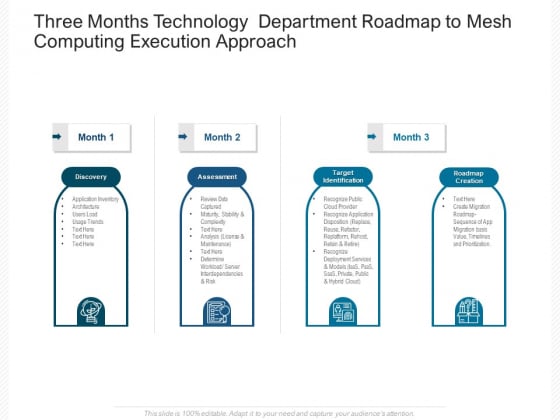 Three Months Technology Department Roadmap To Mesh Computing Execution Approach Sample Three Months Technology Department Roadmap To Mesh Computing Execution Approach Sample