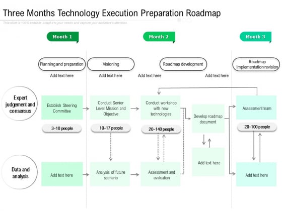 Three Months Technology Execution Preparation Roadmap Icons Three Months Technology Execution Preparation Roadmap Icons