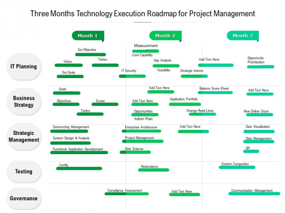 Three Months Technology Execution Roadmap For Project Management Summary Three Months Technology Execution Roadmap For Project Management Summary