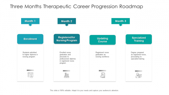 Three Months Therapeutic Career Progression Roadmap Brochure