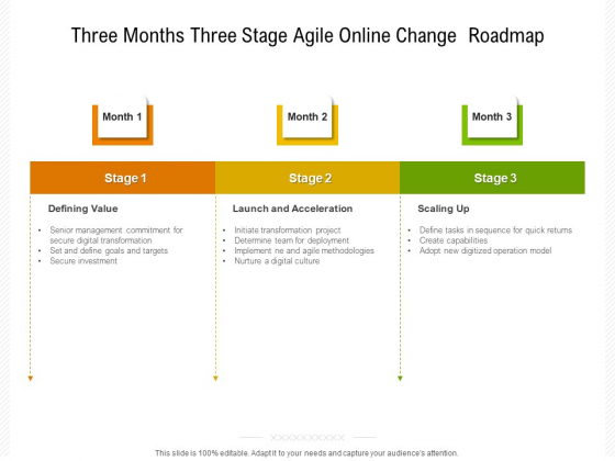 Three Months Three Stage Agile Online Change Roadmap Diagrams