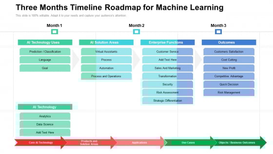 Three Months Timeline Roadmap For Machine Learning Slides Three Months Timeline Roadmap For Machine Learning Slides