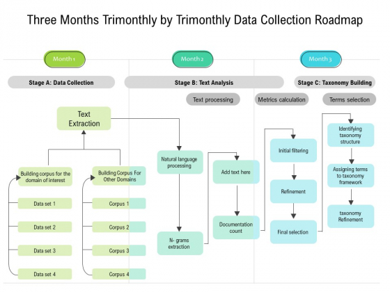 Three Months Trimonthly By Trimonthly Data Collection Roadmap Graphics Three Months Trimonthly By Trimonthly Data Collection Roadmap Graphics