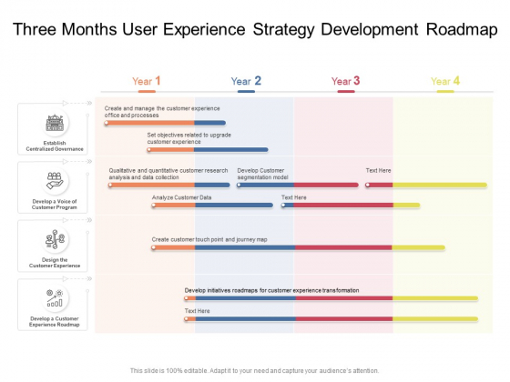 Three Months User Experience Strategy Development Roadmap Designs Three Months User Experience Strategy Development Roadmap Designs