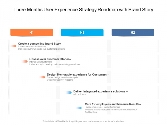 Three Months User Experience Strategy Roadmap With Brand Story Themes Three Months User Experience Strategy Roadmap With Brand Story Themes