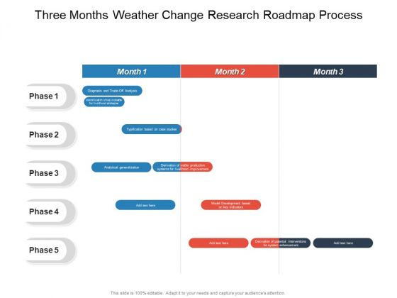Three Months Weather Change Research Roadmap Process Clipart