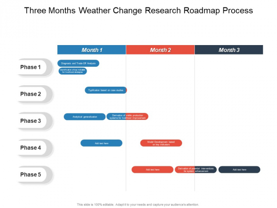 Three Months Weather Change Research Roadmap Process Clipart Three Months Weather Change Research Roadmap Process Clipart