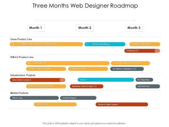 Three Months Web Designer Roadmap Pictures Three Months Web Designer Roadmap Pictures