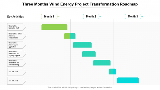 Three Months Wind Energy Project Transformation Roadmap Topics