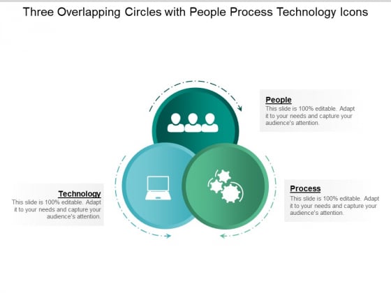 Three Overlapping Circles With People Process Technology Icons Ppt PowerPoint Presentation Summary Deck